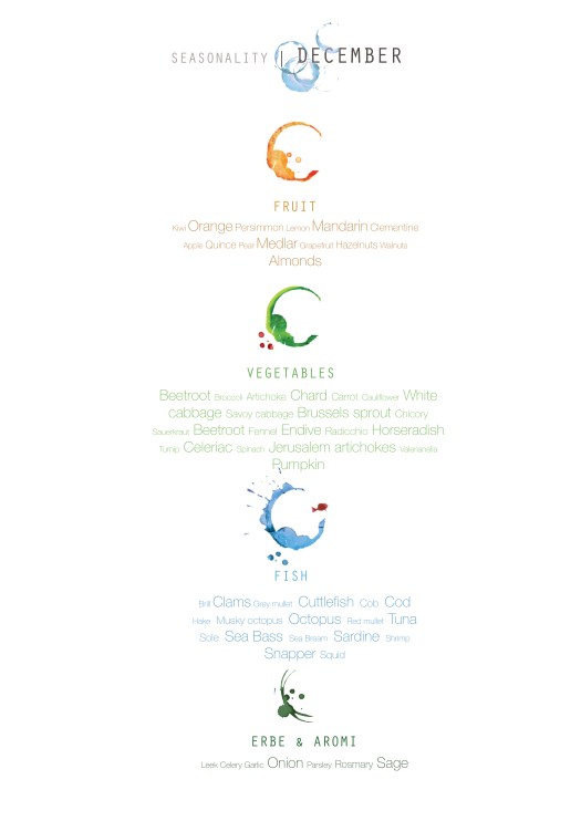 fruit&amp;veg_december