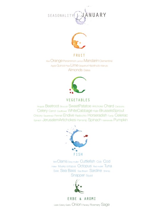 fruit&amp;veg_january